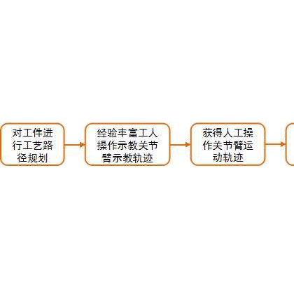示教關(guān)節(jié)臂