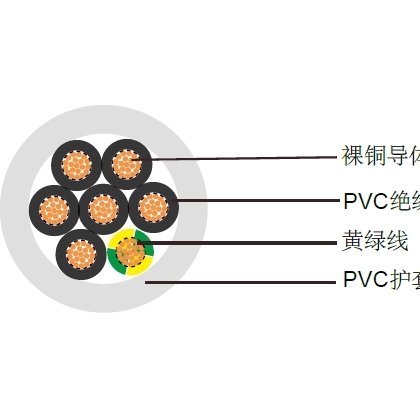 德標電纜LiYY/LiYCY/LiYCY（TP)廠家直銷