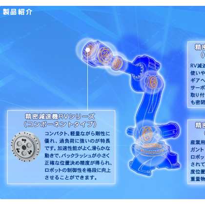 帝人減速機(jī)，納博特斯克nabtesco減速機(jī)，RV-320E