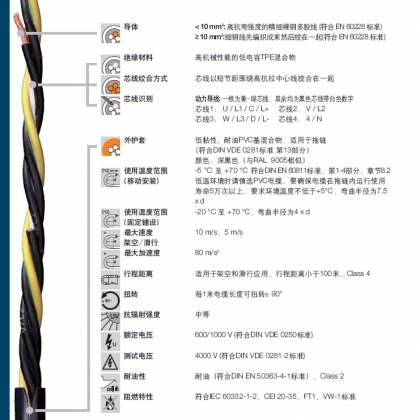易格斯高柔性抗拉拖鏈電纜igus CHAINFLEX CF30.40.04  4G4