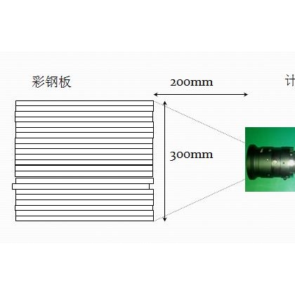 薄板離線計數(shù)檢測項目介紹