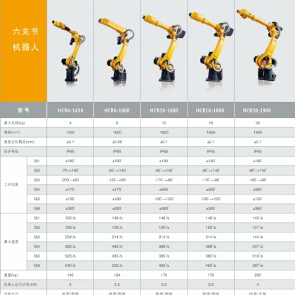 六關(guān)節(jié)機器人