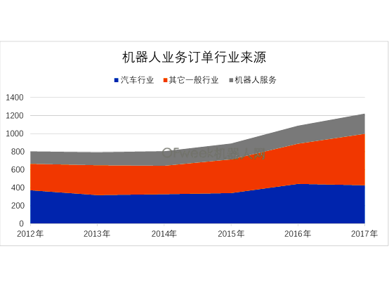 財(cái)報(bào)快訊：這家中國企業(yè)，機(jī)器人營收超12億歐元