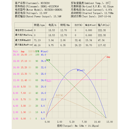微電機(jī)轉(zhuǎn)速特性曲線檢測(cè)試驗(yàn)臺(tái)