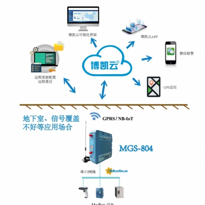 串口/Modbus轉(zhuǎn)NB-IoT/GPRS物聯(lián)網(wǎng)網(wǎng)關(guān)