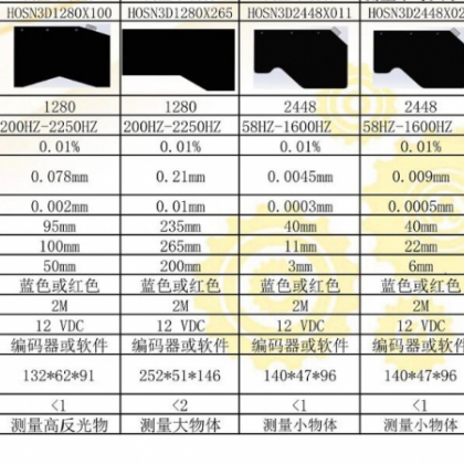 泓升科技 一體化 三維智能傳感器Hosn3D1280和Hosn3D2448系列