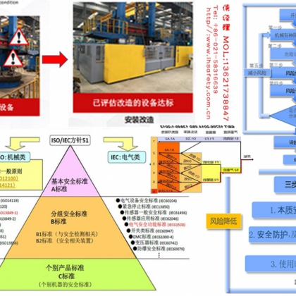 機(jī)械風(fēng)險評估，設(shè)備安全改造，銑床防護(hù)罩，LHS設(shè)備驗收評估