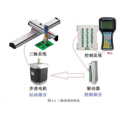 3軸運(yùn)動(dòng)控制器示教系統(tǒng)