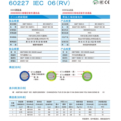拓自達(dá)CCC(GB)認(rèn)證電纜