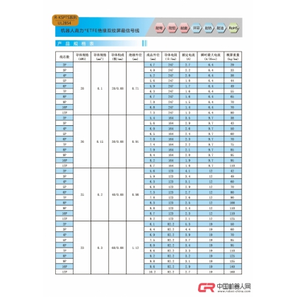 拓自達(dá)高力?ETFE絕緣雙絞屏蔽信號(hào)高柔線