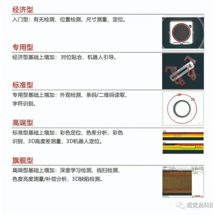 龍睿智能相機(jī)專用型—筆電破陽(yáng)線視覺(jué)柔性識(shí)別定位