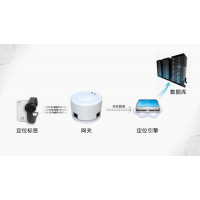 UWB人員精準定位,免布線厘米級高精度定位基站網(wǎng)關