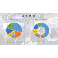 2022 第十四屆南京國際智慧城市、物聯(lián)網(wǎng)、大數(shù)據(jù)博覽會(huì)