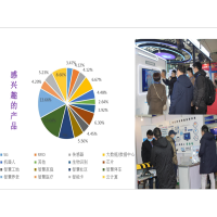 盛大開幕  2023第十五屆上海國際智慧工地展覽會(huì)