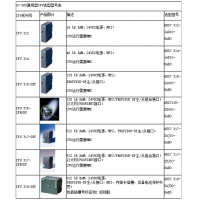 西門子SIMATIC S7-300 中型可編程控制器
