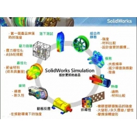 SOLIDWORKS Simulation機(jī)械驗(yàn)證工具