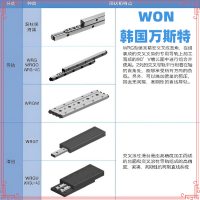 韓國(guó)WON交叉滾珠導(dǎo)軌-選玖微-正規(guī)授權(quán)代理