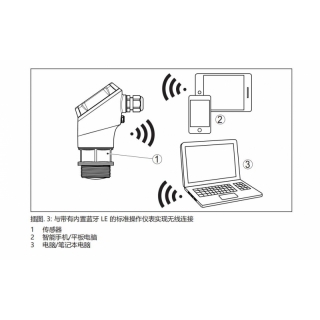 VEGAPULS 21工作原理及設(shè)置