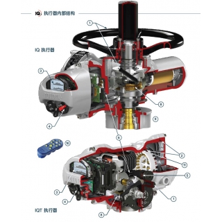 Rotork（IQ3）電動執(zhí)行機(jī)構(gòu)