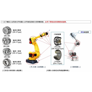 海星RV減速機，世界頂級RV減速器，韓國海星名品
