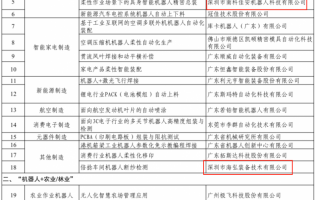 深圳這區(qū)5家機(jī)器人企業(yè)“上榜”背后